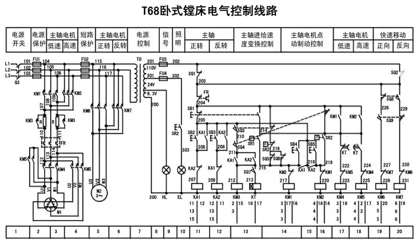 t68卧式镗床电气控制线路ppt