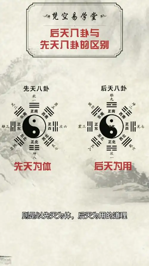 (1)干水(先天)来,激水(后天)去,后天称.