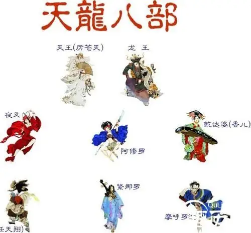 佛教所说的"天龙八部"是哪八部?