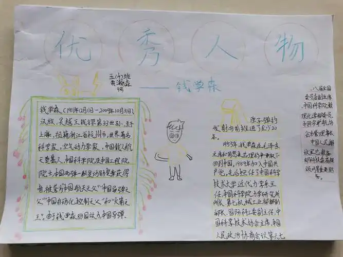 "优秀人物"手抄报(504班20201025)