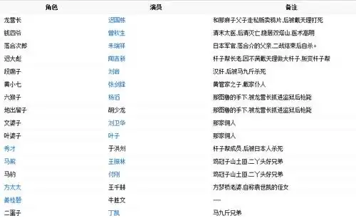 《打狗棍》的演员