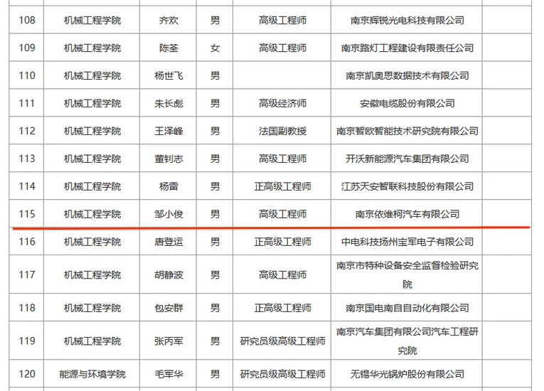 南京依维柯产品工程部总监邹小俊发表过多篇论文干了多年还是总监