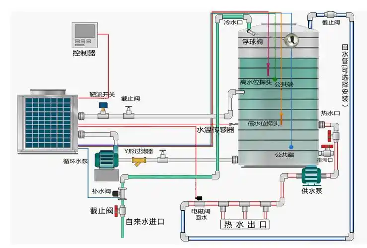 空气能热水器安装原理图