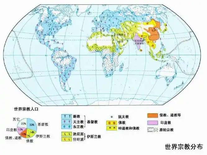 世界三大宗教ppt