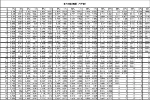 复利现值系数表