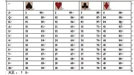 引爆记忆力 记忆系统课程之 扑克牌编码原理  2