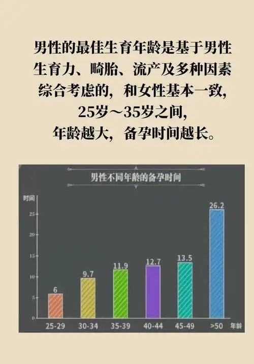 生孩子的最佳年龄是多少岁医生男女不超这个岁数最好漫画