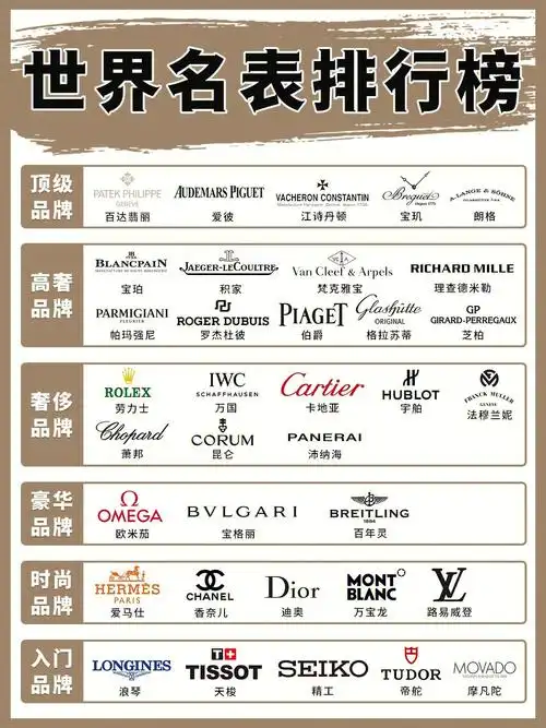 世界名表排行榜