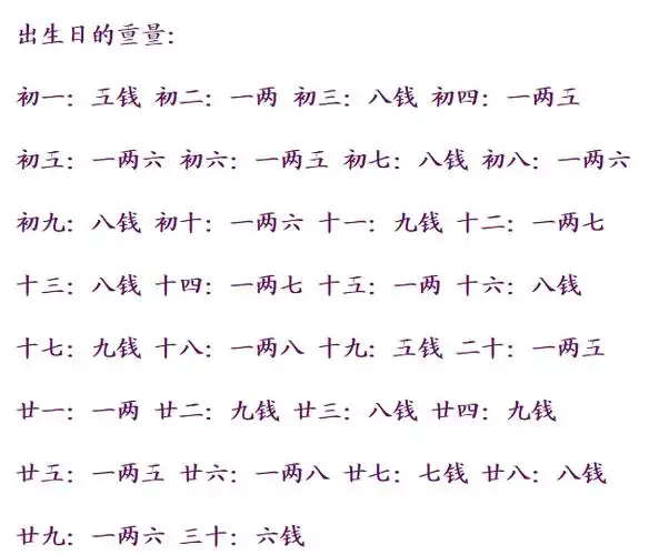 诸葛亮称骨算命男女版,女版称骨算命白话详解