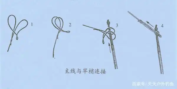 主线八字结打法