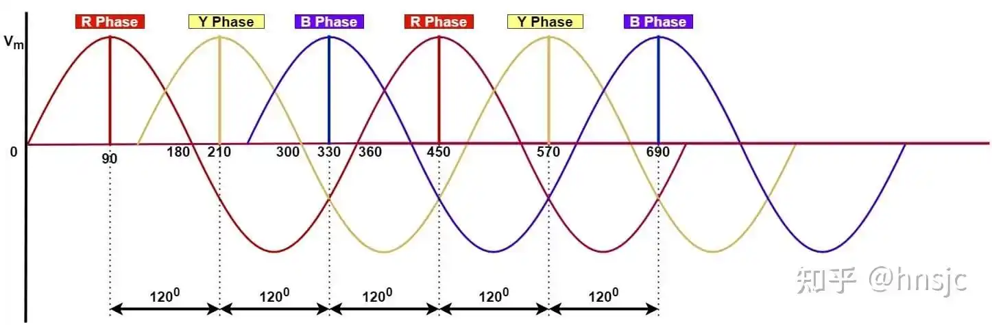 三相正弦交流电基础