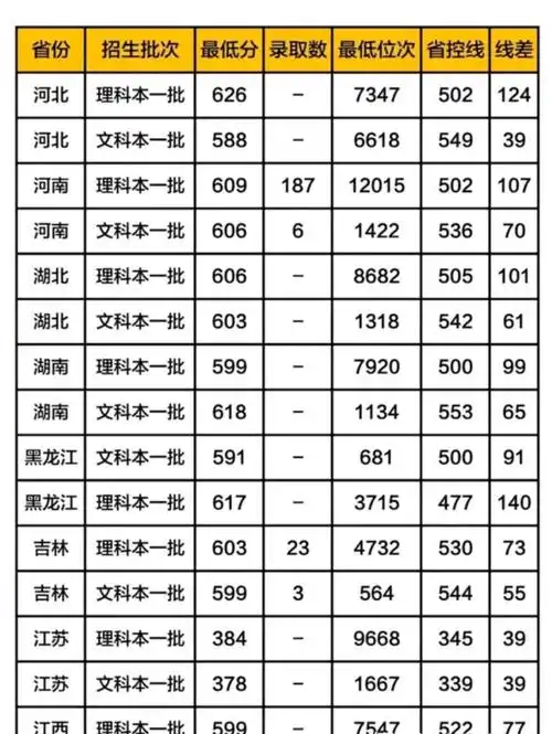 上海大学2019年各省录取分数线