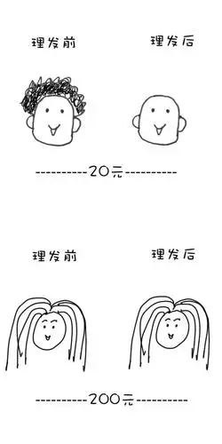 男女生的区别,就是这么形象,哈哈
