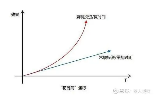真实的复利长什么样以浙江新能为例