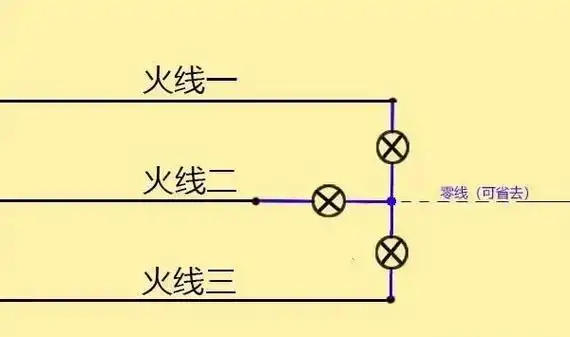 等效于三相四线制中的零线,每个灯泡分配的电压就是220v