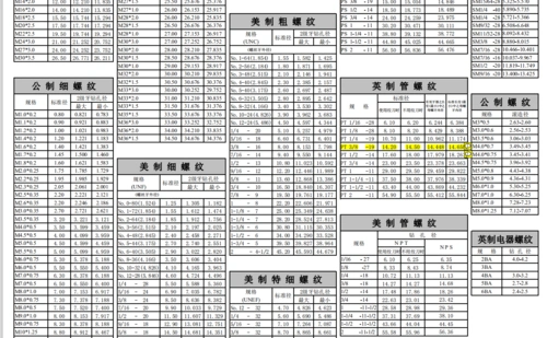 详细的螺纹对照表下载粗螺纹细螺纹英制和公制