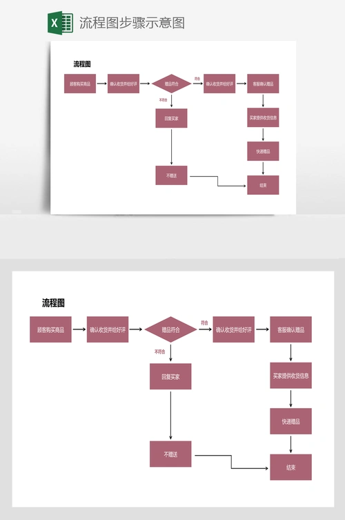 流程图步骤示意图