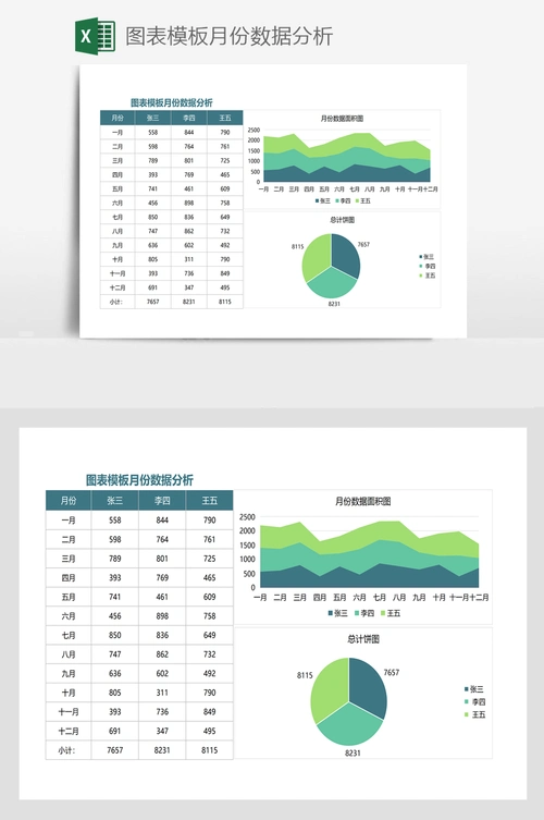 图表模板月份数据分析