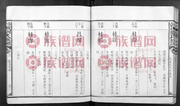 彭城刘氏族谱210031919第2本