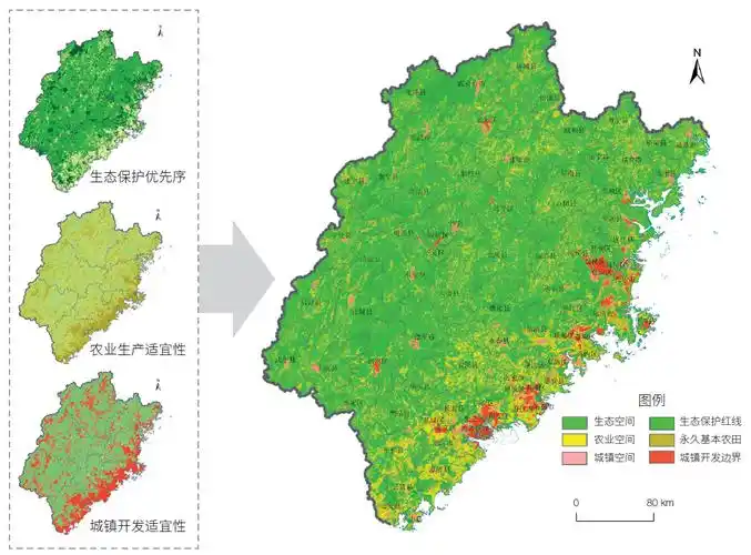 图3 福建省"双评价"结果对"三区三线"方案的支撑"双评价"结果衍生的