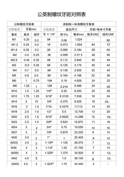 公英制螺丝牙距对照表