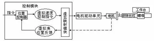专利说明书附图