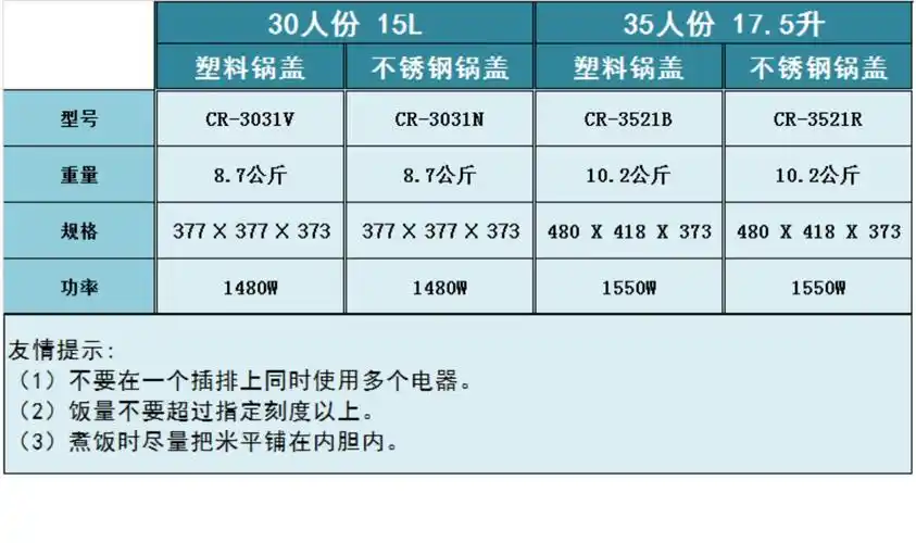 韩国cuckoo/福库 cr-3521r商用电饭煲餐厅饭店食堂用大容量电饭锅