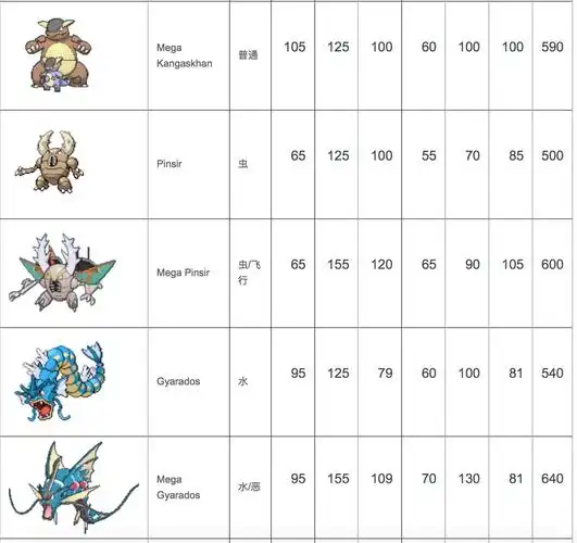 q6::神奇宝贝mega进化有哪些?