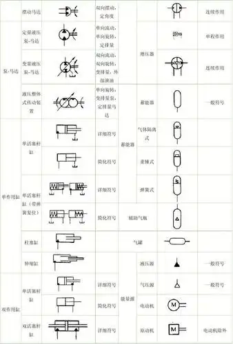 常用电磁阀,气缸图形符号