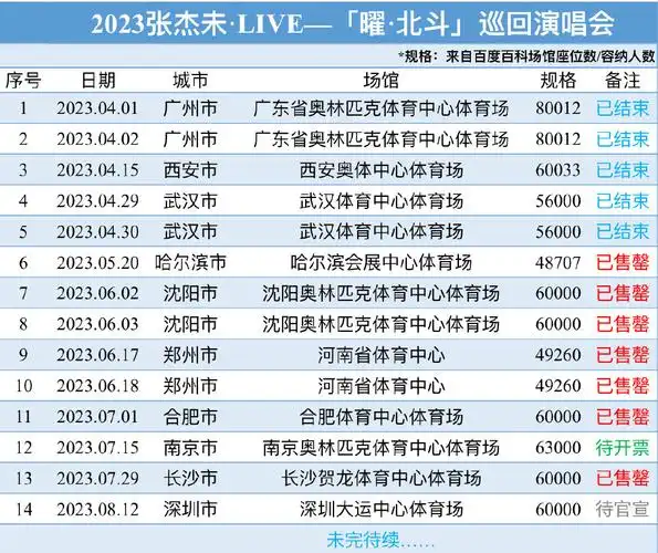 张杰未live巡回演唱会在哪