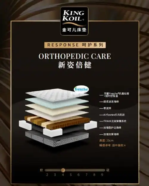 金可儿床垫现货清库存新姿倍健厚度25硬度4