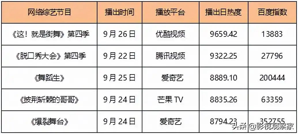 2021年10月电视剧上映时间表(2021年10月电视剧上映时间表365电视剧)