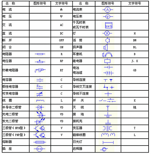 电路图元件符号
