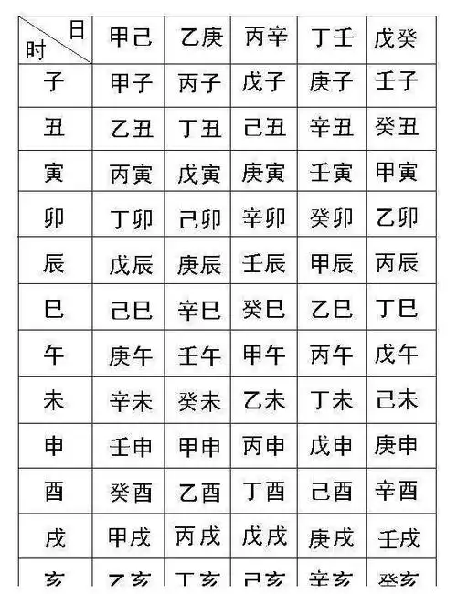 八字命理基础四柱八字排法(生辰八字排法)之排时柱岁月悄更迭 2020-06