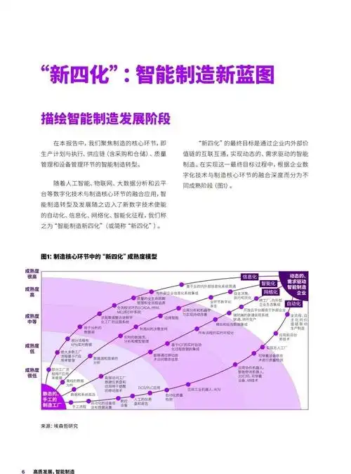高质发展,智能制造——新蓝图,新四化