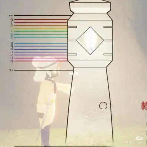 光遇身高,以后请叫我猛一90