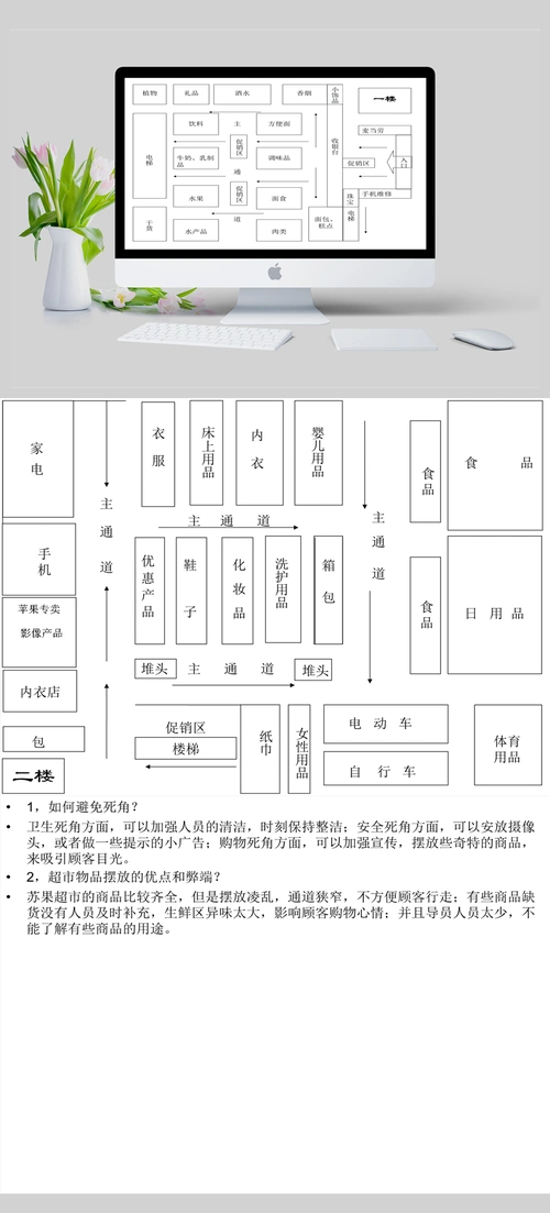 苏果超市布局图ppt课件 - 当图网