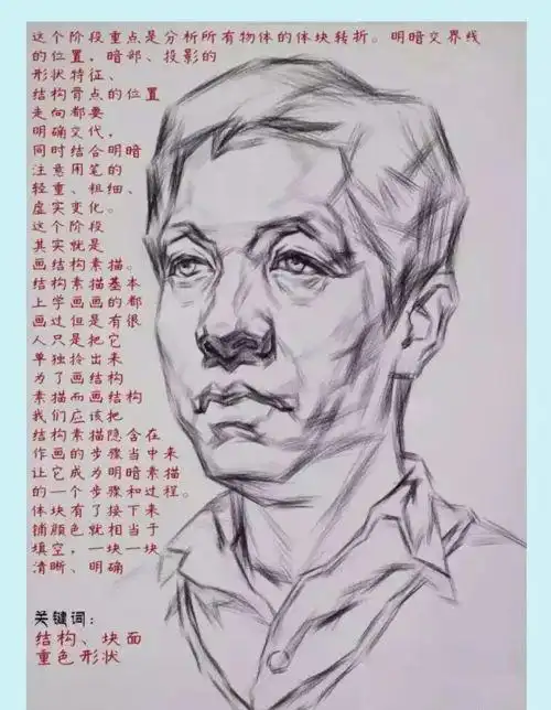 素描头像图片怎么画 如何画好素描人物头像的方法步骤