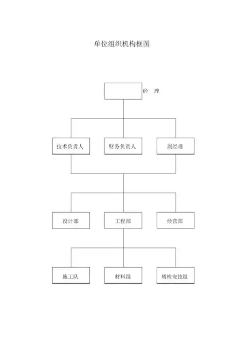 单位组织机构框图.docx 10页