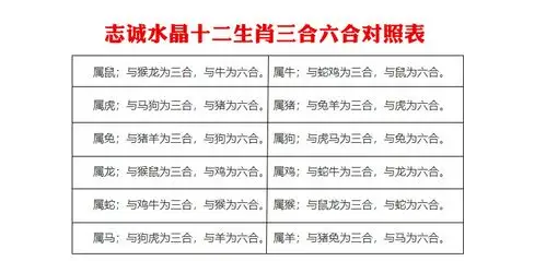 生肖龙,生肖蛇,生肖马,生肖羊,生肖猴,生肖鸡,生肖狗,生肖猪颜色三合