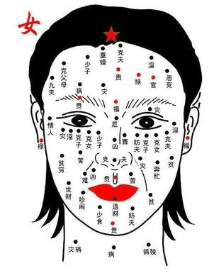 眉毛痣相图解