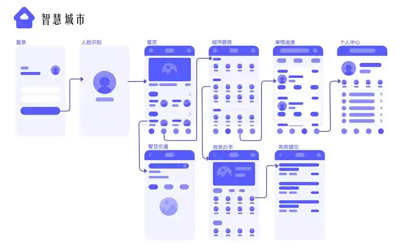 智慧城市原型设计