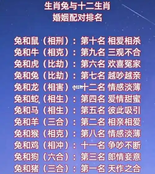 16,男兔婚配女马爱情存在与否主要有女方操控,她如果不感厌倦,婚姻是