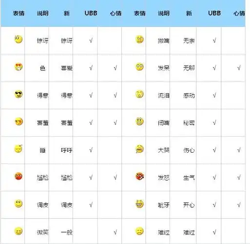 2013qq表情意思全解