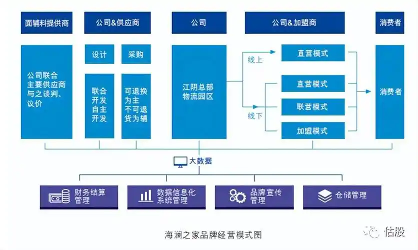 海澜之家股票投资分析报告