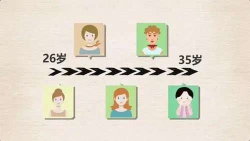 那么,哪个年龄段的人感觉最幸福?答案亮了