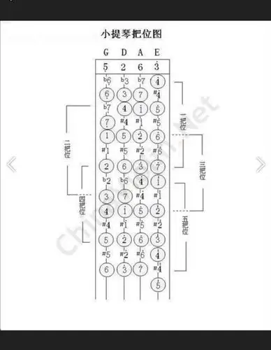 小提琴调与指法换把