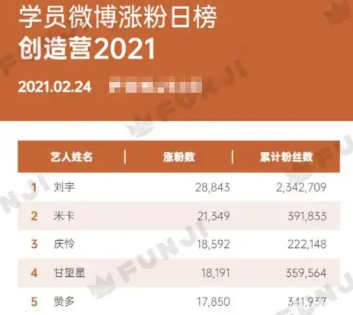 《创4》初c是刘宇?粉丝人气碾压!是否还有黑马?