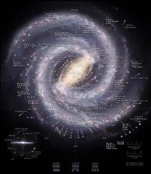 银河系全景地图