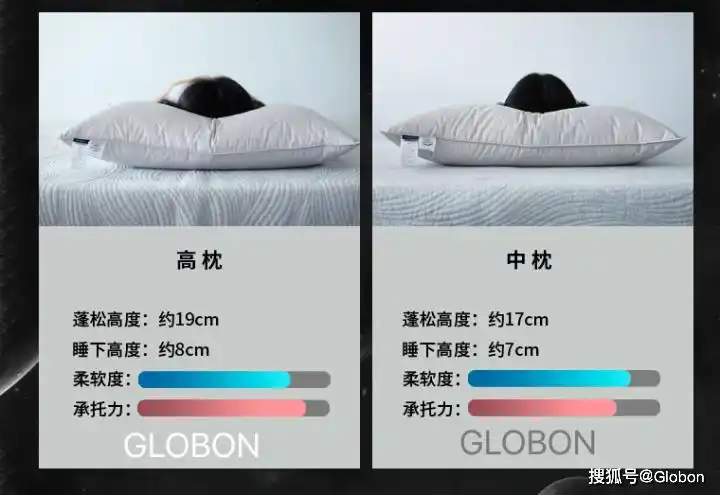 格兰贝恩醉酒睡觉枕头要高还是低